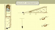 Galileo: His Experiments | Science | Interactive | PBS LearningMedia