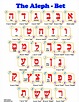 Aleph-Bet Hebrew Alphabet Chart Download Printable PDF | Templateroller