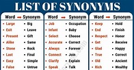 Synonym Examples! Unlike antonyms, synonyms are words that have the ...
