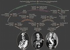 WW1 European Royal Family Tree graphic from @BrookingsInst | History ...