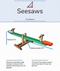 Seesaws - Playground Audit