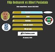 Filip Bednarek vs Albert Posiadala - Compare two players stats 2023