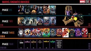Marvel Cinematic Universe Phase 4 Release Schedule Line Up : r ...