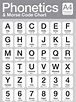 Nato Phonetic Alphabet Code | Oppidan Library