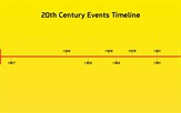 20th Century Events Timeline by Drew Burnett on Prezi