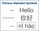 Mandarin Chinese Alphabet Symbols - Super Easy as ABC!
