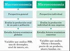 Diferença Entre Macro E Microeconomia