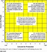 Blake-Mouton Managerial Grid | Download Scientific Diagram
