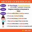 Conditionals: 04 Types of Conditional Sentences in Grammar