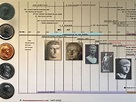 Timeline of the Roman Empire Laminated Poster by Parthenon Graphics ...