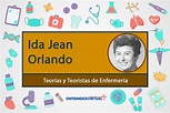 Ida Jean Orlando: Teoría del Proceso de Enfermería