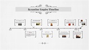 Byzantine Empire Timeline by dan peterson on Prezi Next