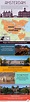 Infographic Depicting Amsterdam Tourist Attractions - Answers