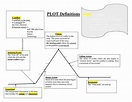 45 Professional Plot Diagram Templates (Plot Pyramid) ᐅ TemplateLab