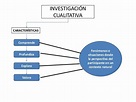 Investigacion cualitativa