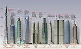 Los edificios más altos del mundo #infografia #infographic | Las otras ...