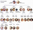 Royal Family tree: King Charles III's closest family and line of ...