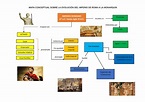 MAPA Conceptual Sobre LA Evolución DEL Imperio DE ROMA A LA Monarquía ...