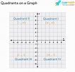 Quadrant - Definition, Graph, Cartesian Plane, Signs