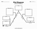 Plot Diagram Printable Web In Simple Words, Plot Diagrams Are A ...