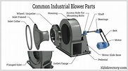 Industrial Blower: What Is It? How Are They Used? Types