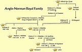 Welcome to Angevin World! - The birth of Empress Matilda