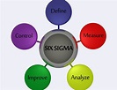 Sipoc Google Search Lean Six Sigma Process Improvemen - vrogue.co