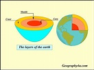 Earth's interior- Layers of the earth | Geography4u.com