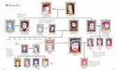 Matildas Family : Harry Wormwood Roald Dahl Wiki Fandom