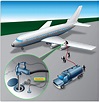 Fuel Servicing of Aircraft