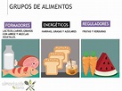 Cuales Son Los Nutrientes Energeticos Y Ejemplos Opciones De Ejemplo Images