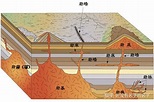 地质学家们是如何证明火成岩、沉积岩和变质岩三大岩之间是循环转化的？ - 知乎