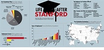 Stanford CareerConnect - Stanford Alumni Association | Stanford ...