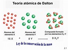 El mundo según Dalton. - Teoría Atómica.