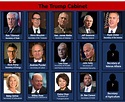 Who Is The Cabinet Members | online information