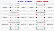 Copa do Brasil: confira a classificação atualizada e os jogos desta ...