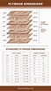 Epic Lumber Dimensions Guide and Charts (Softwood, Hardwood, Plywood ...