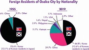 Osaka history series (1 of 6)- Social History of Osaka - Osaka.com