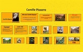 Camille Pissarro by Patricia Santillan on Prezi