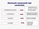 PPT - Fonti del diritto del lavoro e rapporto di lavoro PowerPoint ...