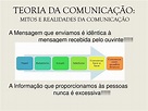 PPT - TEORIA DA COMUNICAÇÃO PowerPoint Presentation, free download - ID ...