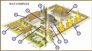 Buddhist Temple Architecture Diagram