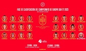 Lista de convocados de la Selección española Sub-21 para el inicio de ...