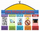 The Five Pillars of Islam- A Beginner's Guide To Islam Religion