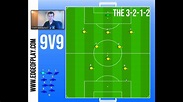 Edge of Play | Back to the Tactics Board: Formations - 9-a-side - The 3 ...