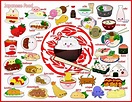 Chart of Japanese food! | Food & Drink | Japanese food art, Japanese ...