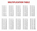 Multiplication Table 1 To 10 PDF