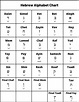 Hebrew Alphabet Chart: Learn Each of the Hebrew Letters - B'nai Mitzvah ...