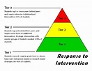 The Teacher's Treasure Chest: Understanding Response to Intervention: A ...