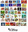All of Disney Television Animation's TV series! by MiaPNesbitt78 on ...